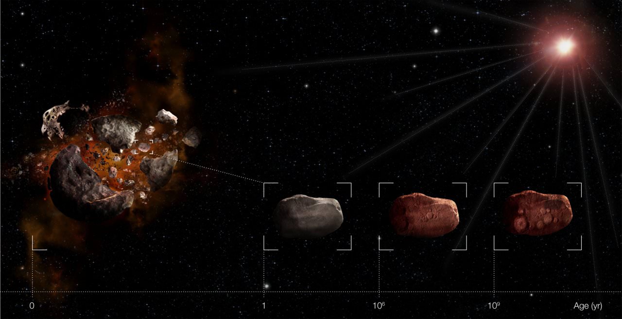 Young Asteroids Age Fast with a Solar Wind Tan