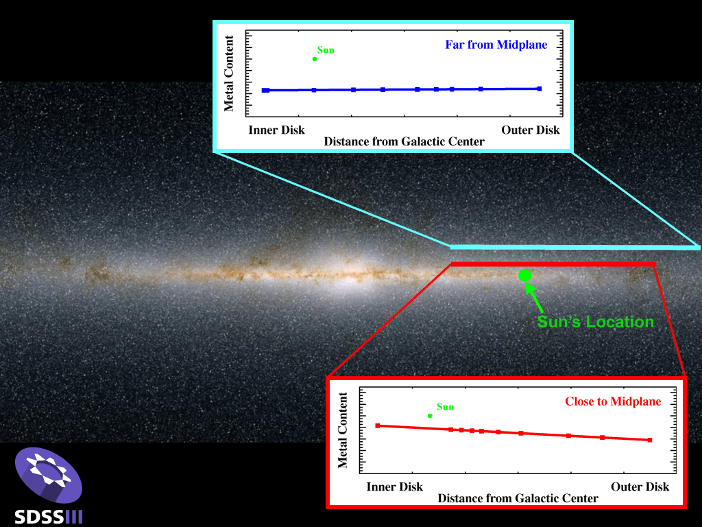 Wandering Stars Shed Light on Milky Way's Past