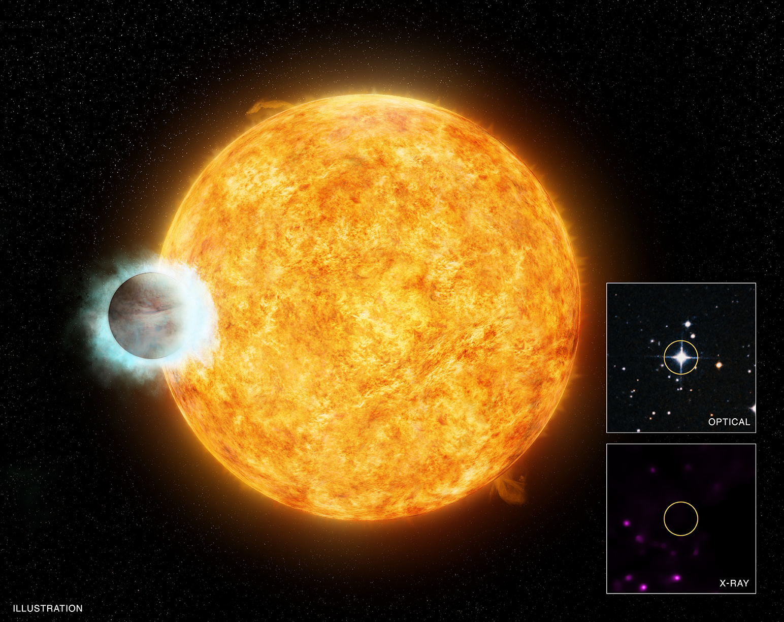 This Exoplanet Has Prematurely Aged its Star